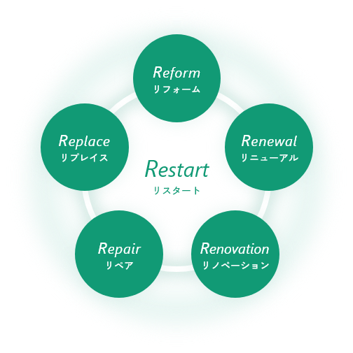 RESTART