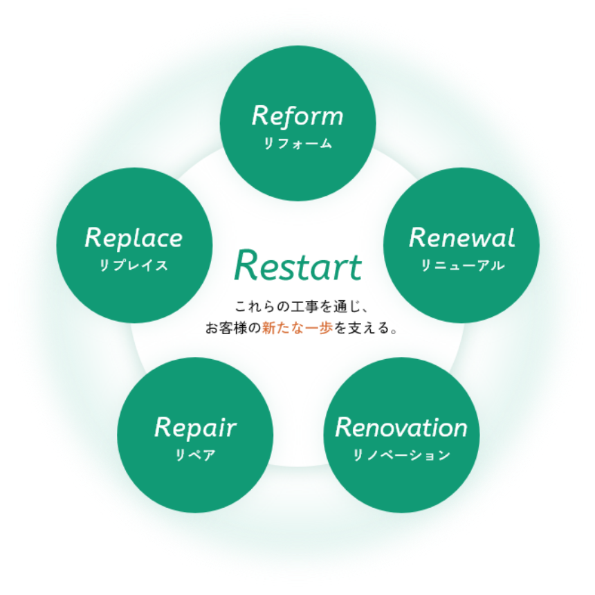 RESTART